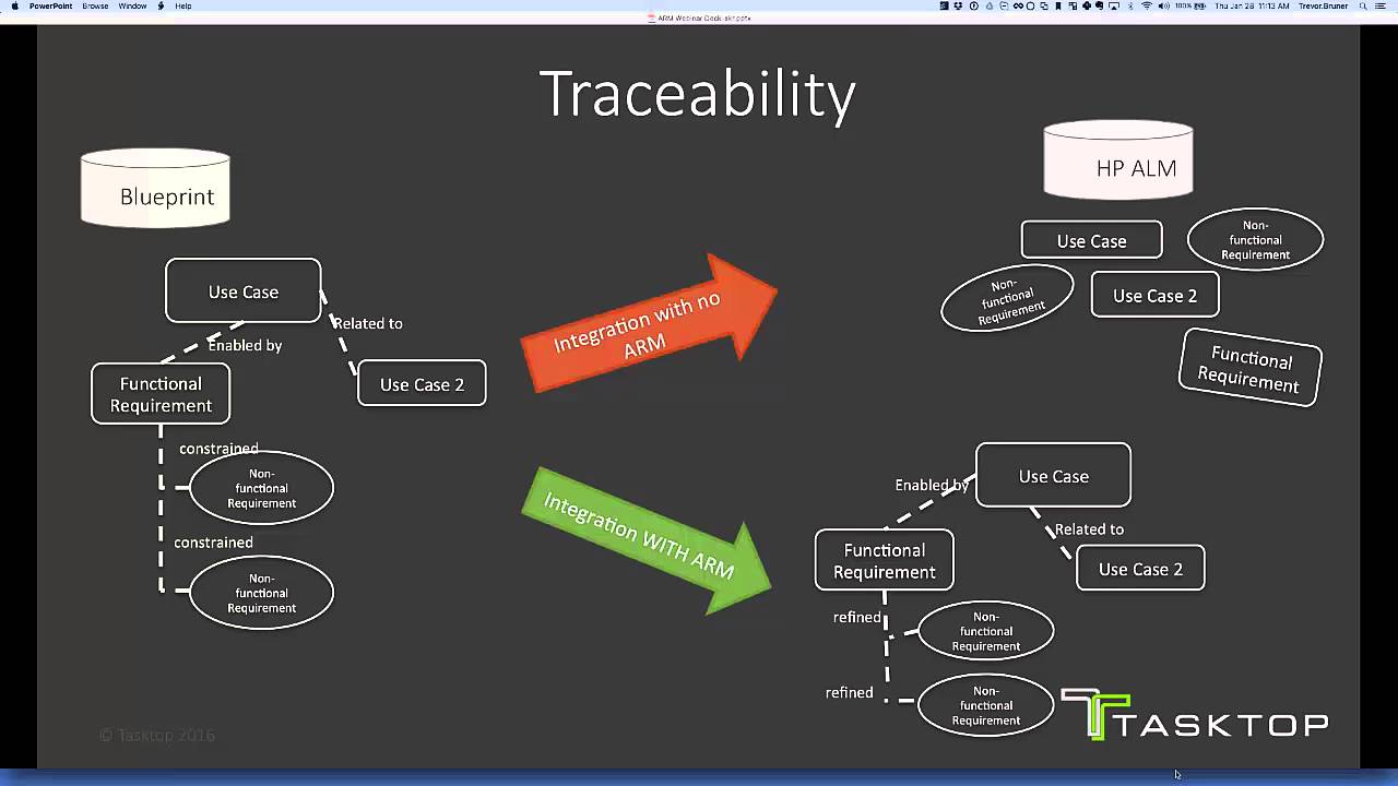 Strong ARM Your Tools: Maintain context across your integrated ALM tools