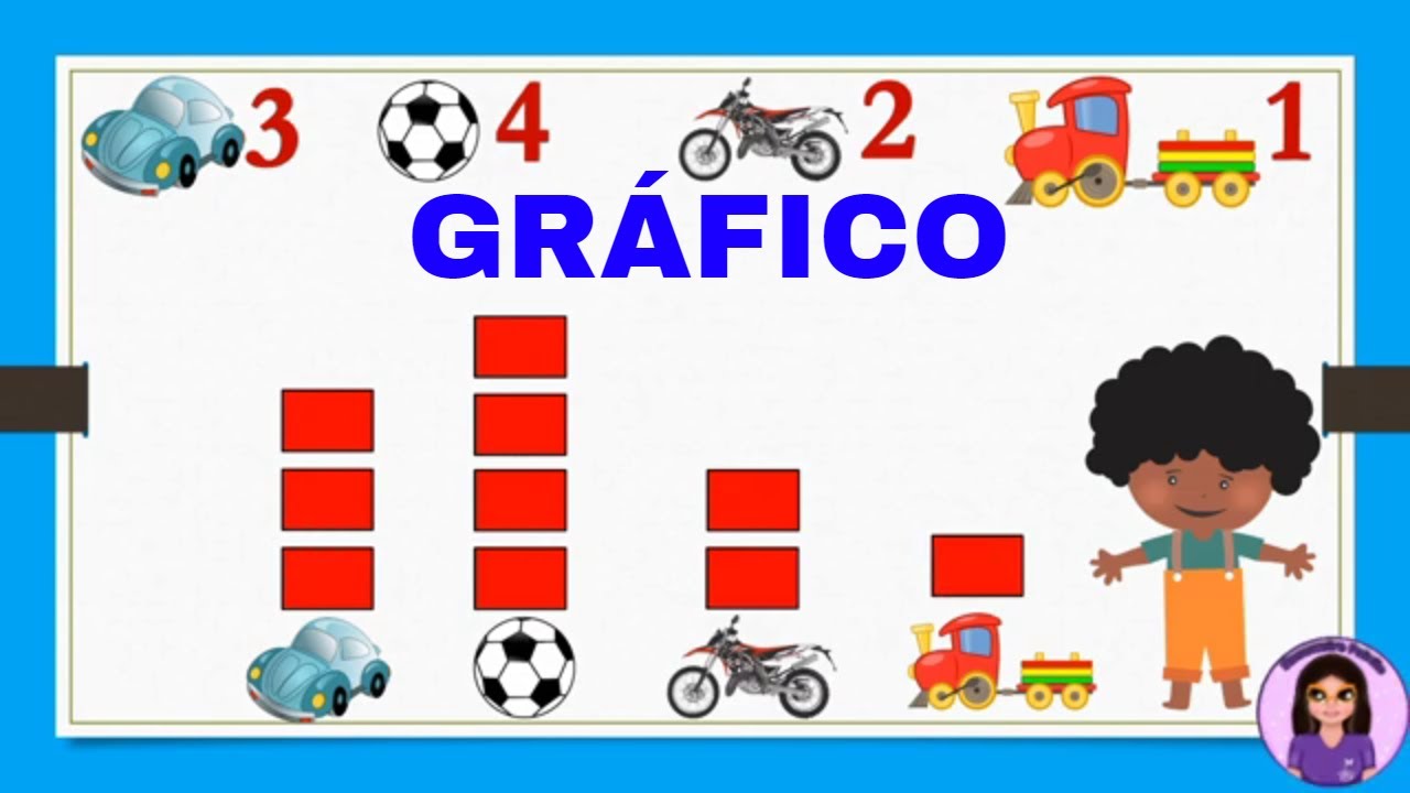 Matem&aacute;tica - Gr&aacute;fico - N&uacute;mero/quantidade - Educa&ccedil;&atilde;o Infantil e Ensino Fundamental