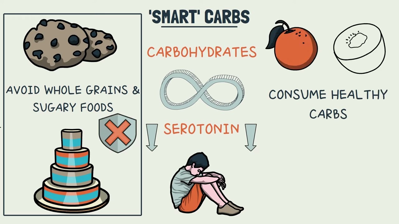 2023- DIET FOR DEPRESSION   FOODS GOOD FOR MOOD DISORDERS