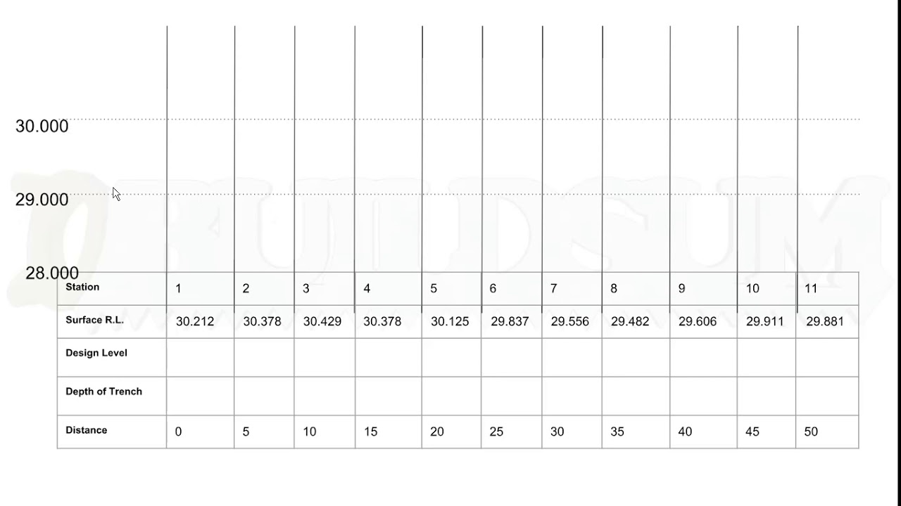 Plotting a Long Section Part 1