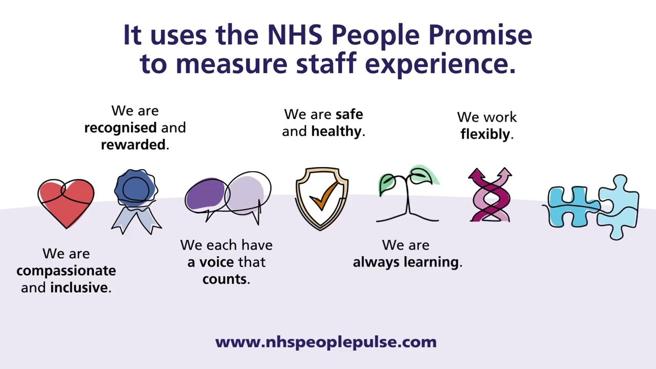 NHS People Pulse Survey - what is it and why should you fill it out?