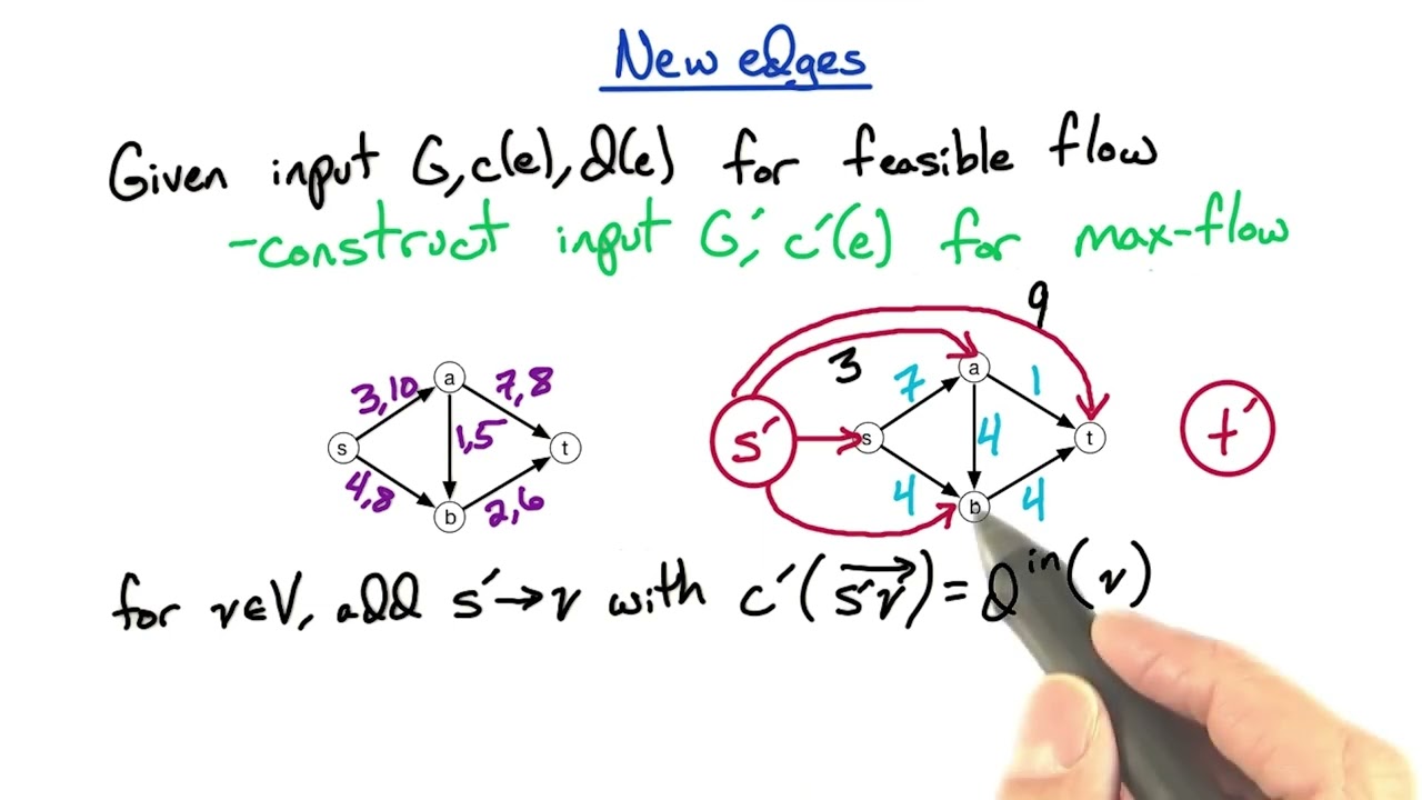 CS6515 Lecture20 MF5 Max Flow Generalization