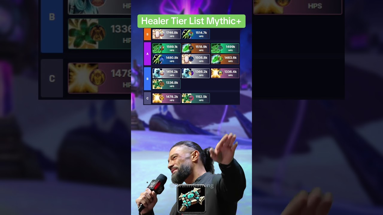 Healer Tier list Mythic | WoW Patch 11.1.7 #worldofwarcraft #warcraft #mmo #mmorpg #gaming #shorts