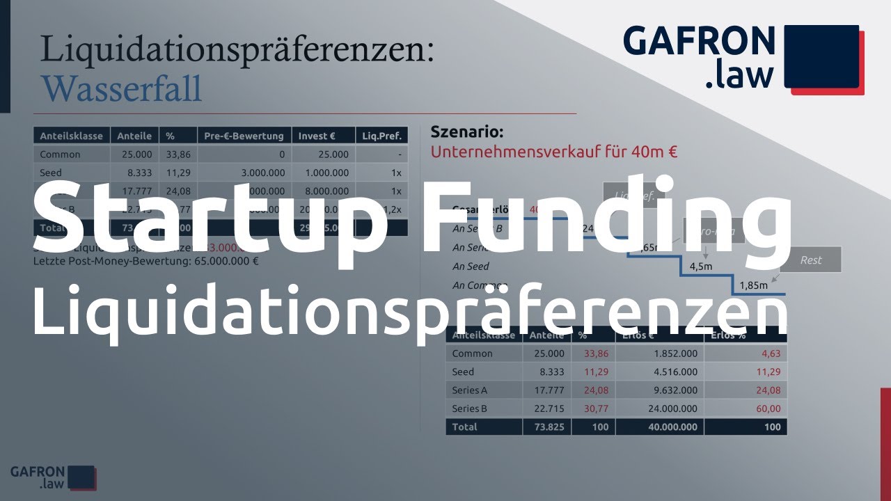 Startup Funding: LIQUIDATIONSPRÄFERENZEN und Wasserfall