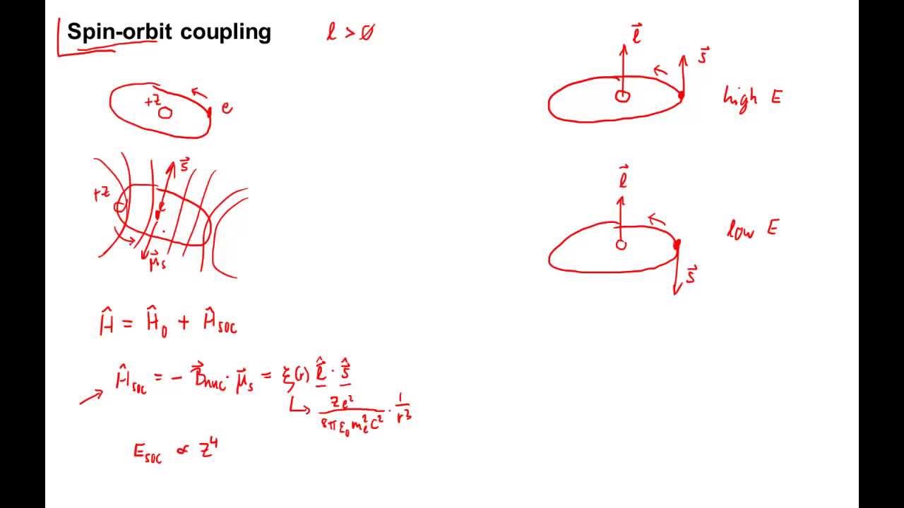455: Spin-orbit coupling