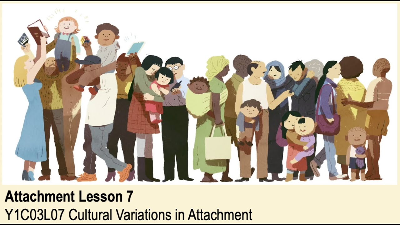 A-Level Psychology (AQA): Attachment - Cultural Variations in Attachment