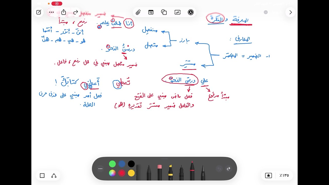 نەحو بە گرێنتی 25 | النَّكرة والمَعرِفة