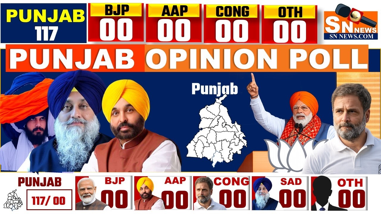 Punjab Election 2027: AAP vs BJP vs Congress vs SAD | Opinion Poll Bhagwant Mann MODI 117 Election