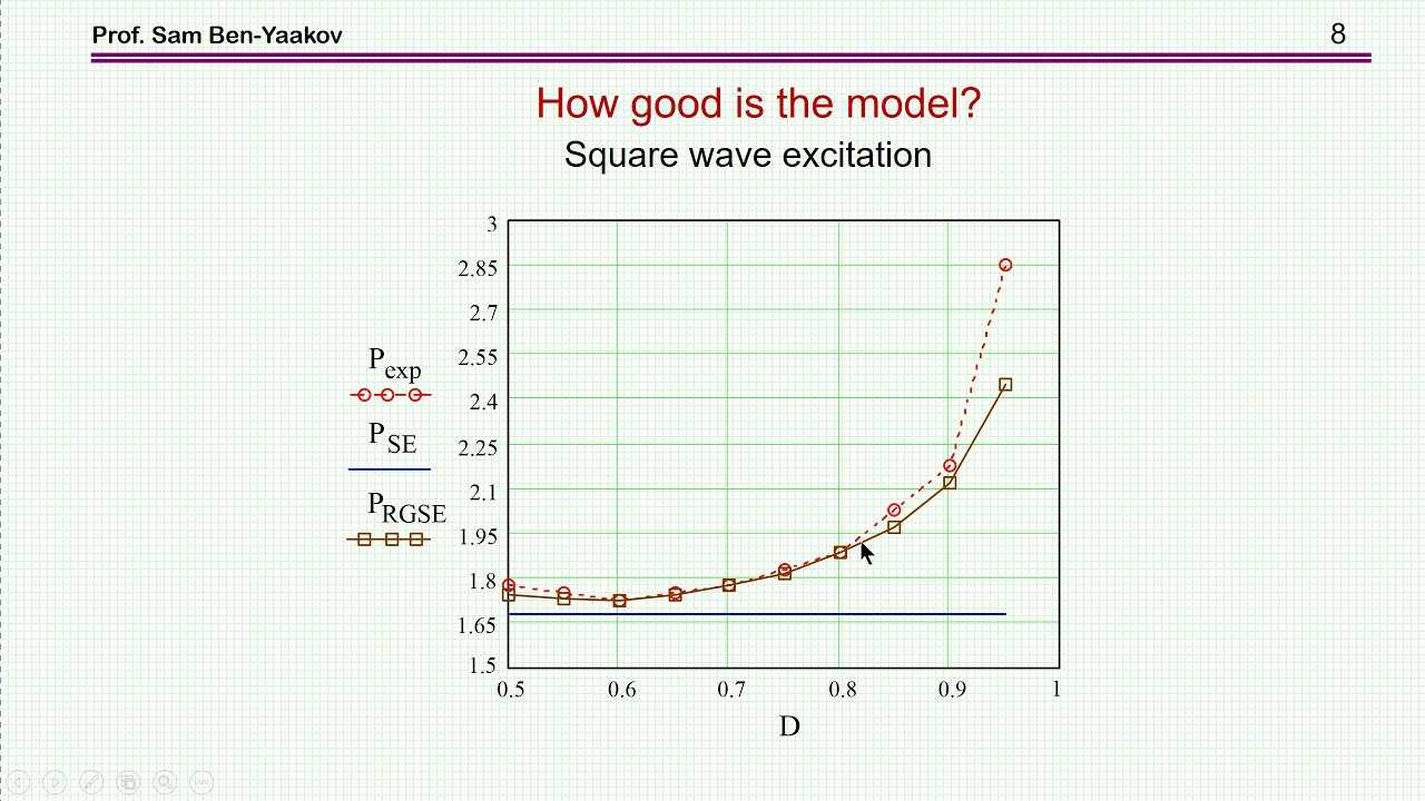 SPICE-моделирование потерь в ферритовом сердечнике при несинусоидальном возбуждении