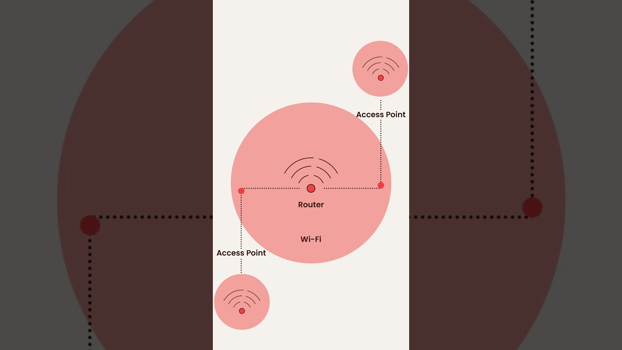 Jak zwiększyć zasięg WIFI? 