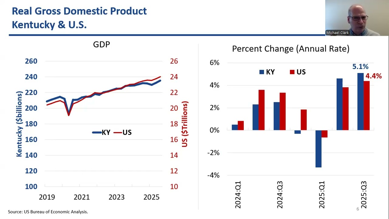 2026 Kentucky Workforce Economics Webinar