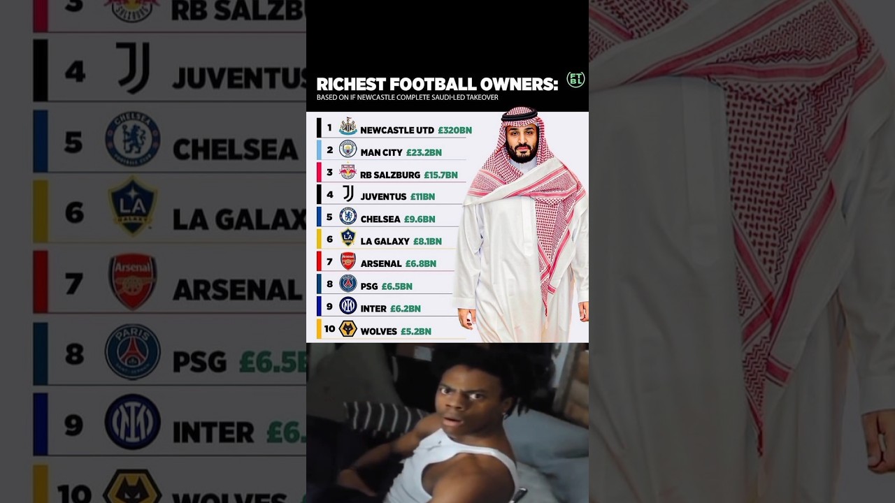 Richest Football club owner list #football