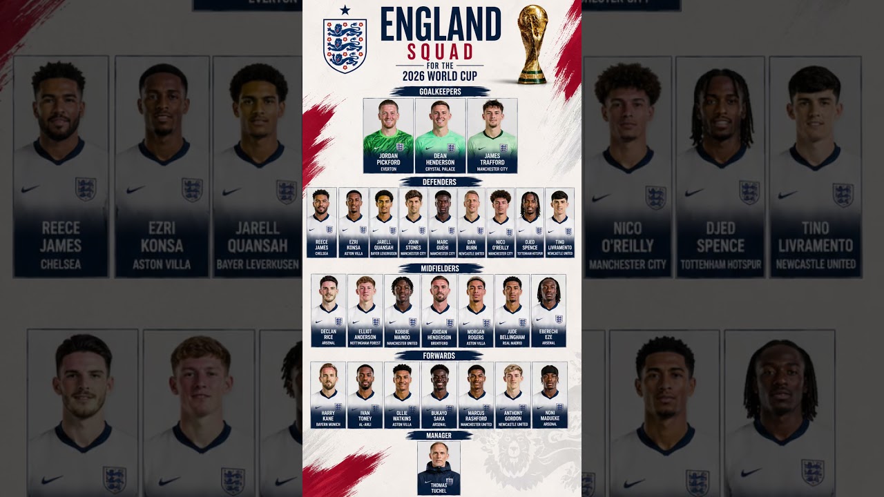 England World Cup Squad #worldcup2026 #football #harrykane