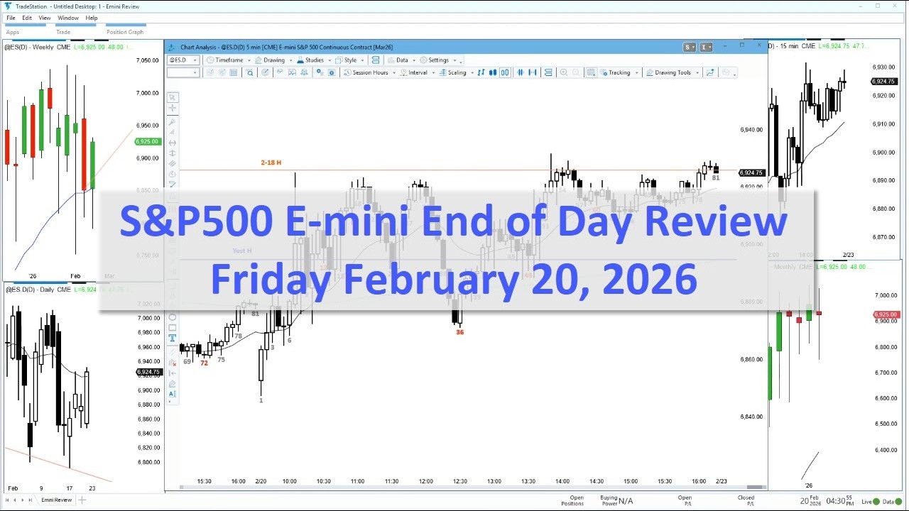 SP500 E mini Review Feb 20 2026: Broad Bull Channel Trending Trading Range Day