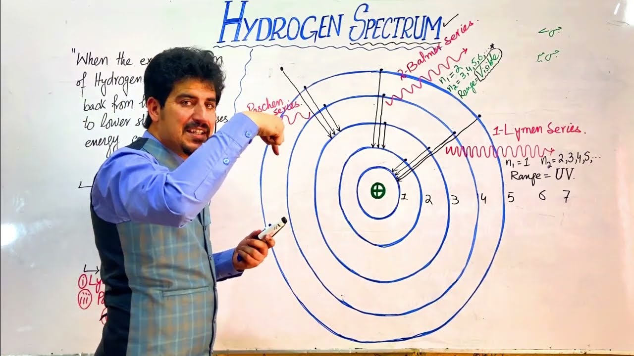 Lec#22: Ch#02: Hydrogen spectrum (PART-2) series of hydrogen spectrum | Quetta | Pakistan