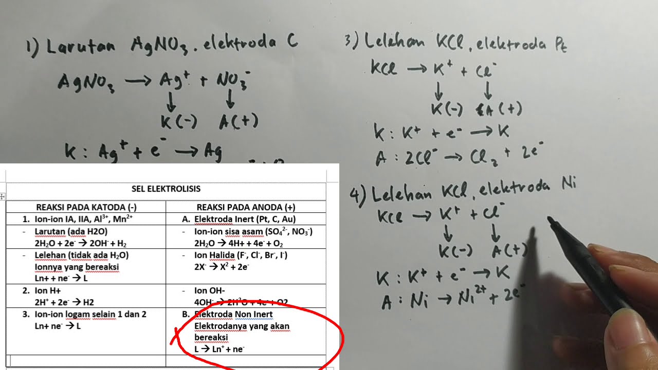 Contoh Soal Sel Elektrolisis