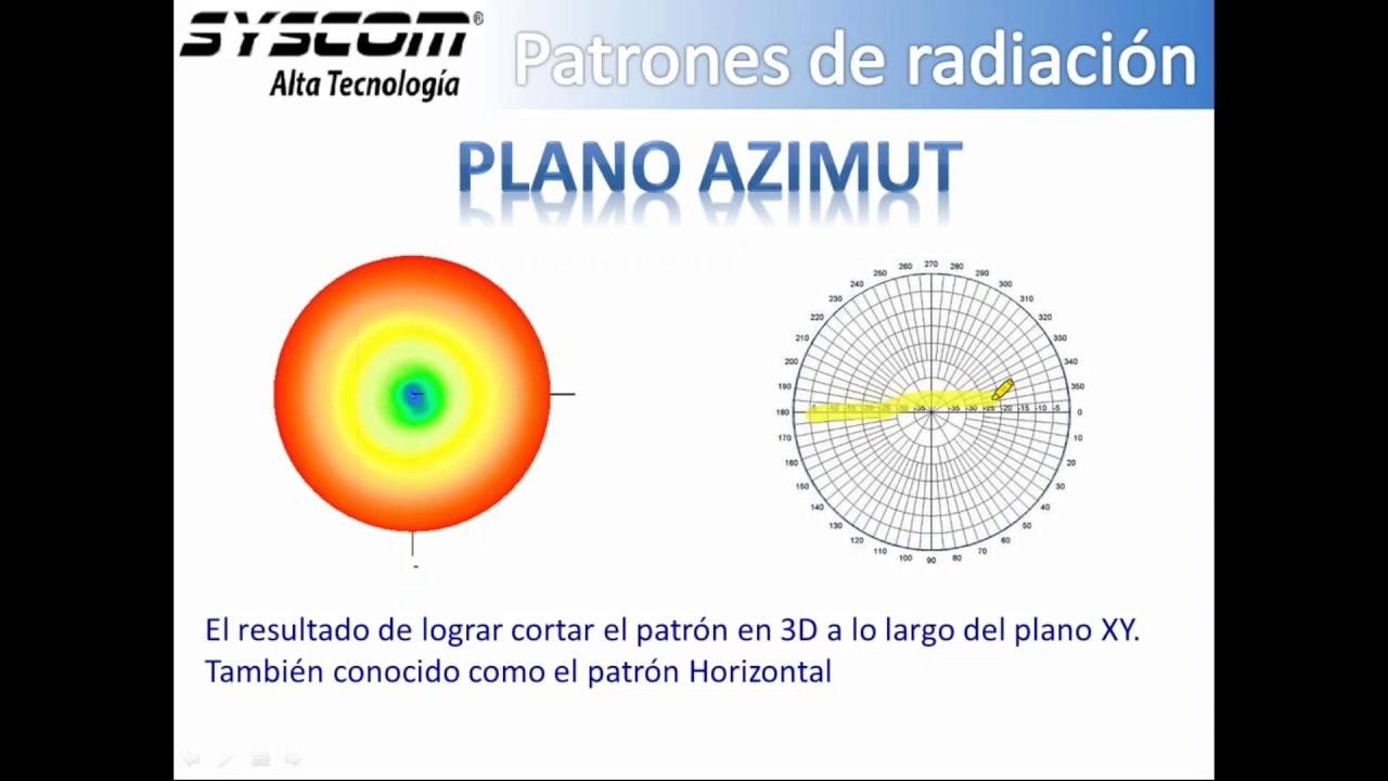 Conceptos básicos de las Antenas