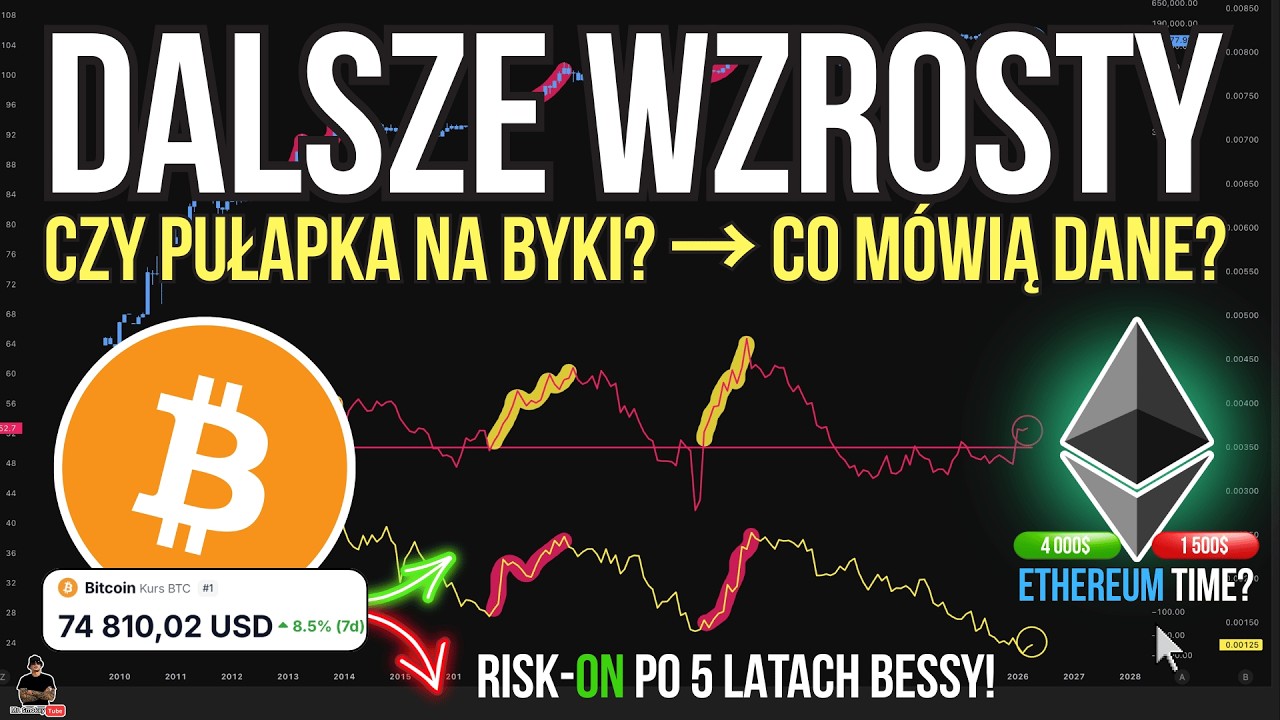 ZACZYNAMY WZROSTY? 🔴 TO POCZĄTEK MAKROEKONOMICZNEJ HOSSY? 📊 BYCZE SYGNAŁY DLA BITCOINA I KYPTO 👈🏼