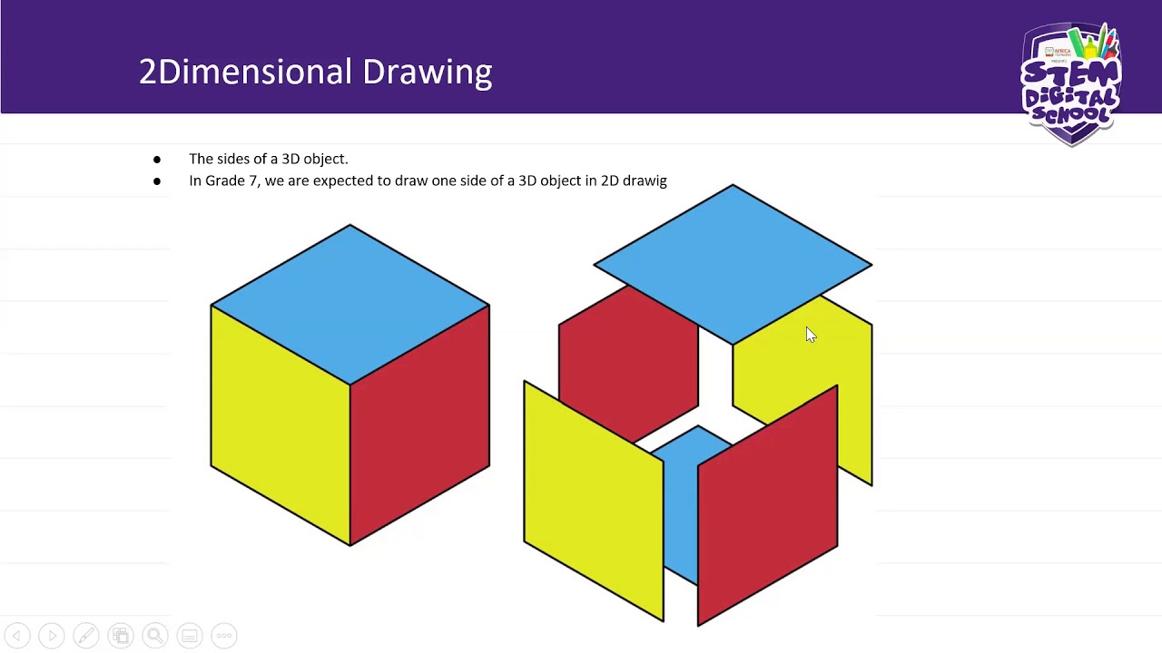 Grade 7 - Technology | 17 July 2020 | Revision of Communication Skills