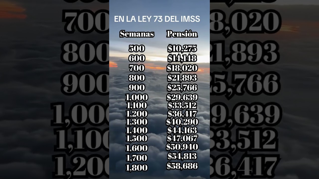 PENSIONES IMSS LEY 73 A LOS 60 A&Ntilde;OS CON SALARIO DE $2,714