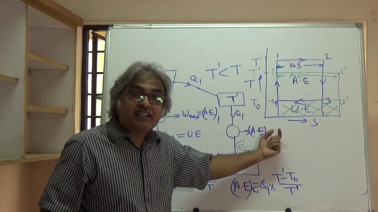 Video No 37 Decrease in Available Energy due to  Heat Transfer across finite Temperature Difference