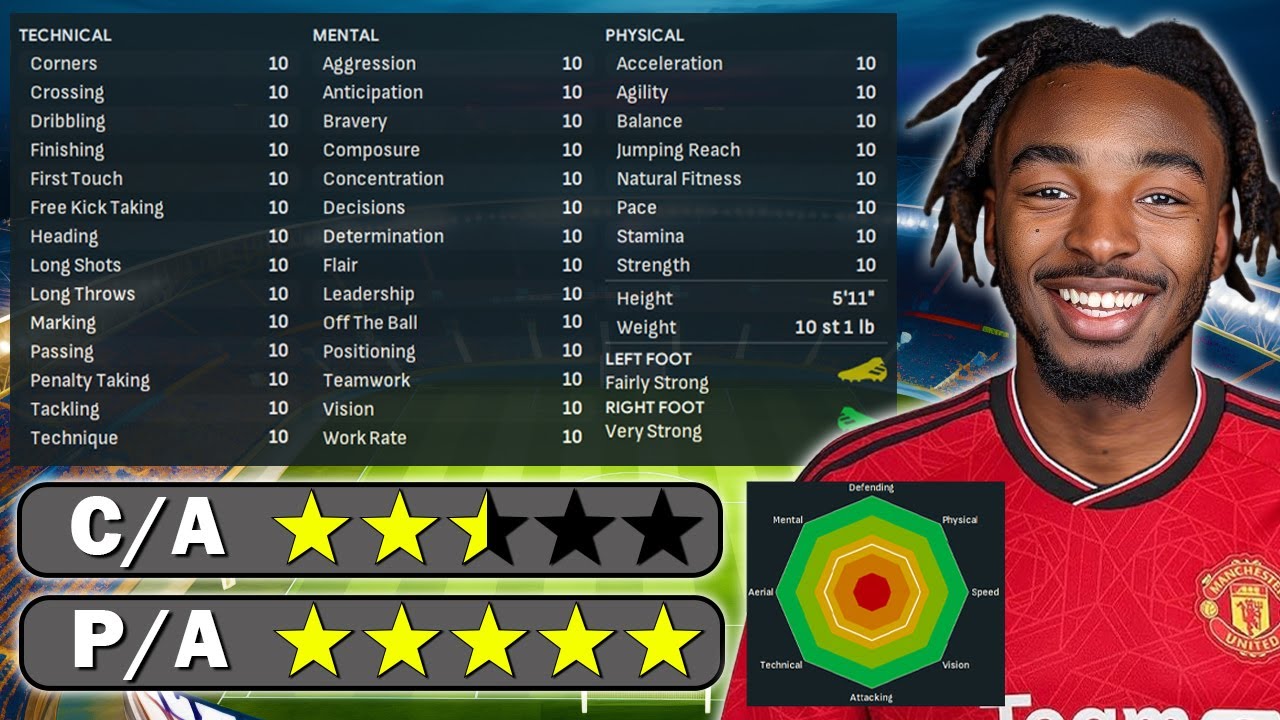 5 Average Players with PERFECT Potential | FM24 Experiment