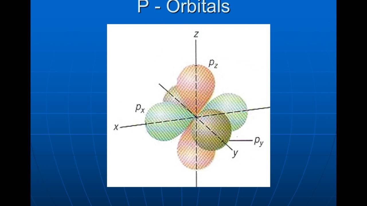 Atomic Structure Part I