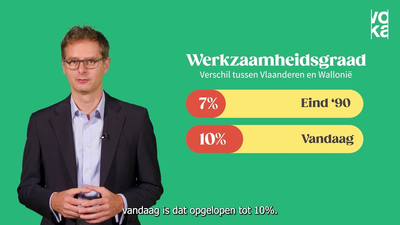 Vlaanderen vs Walloni&euml;: arbeidsmarkt