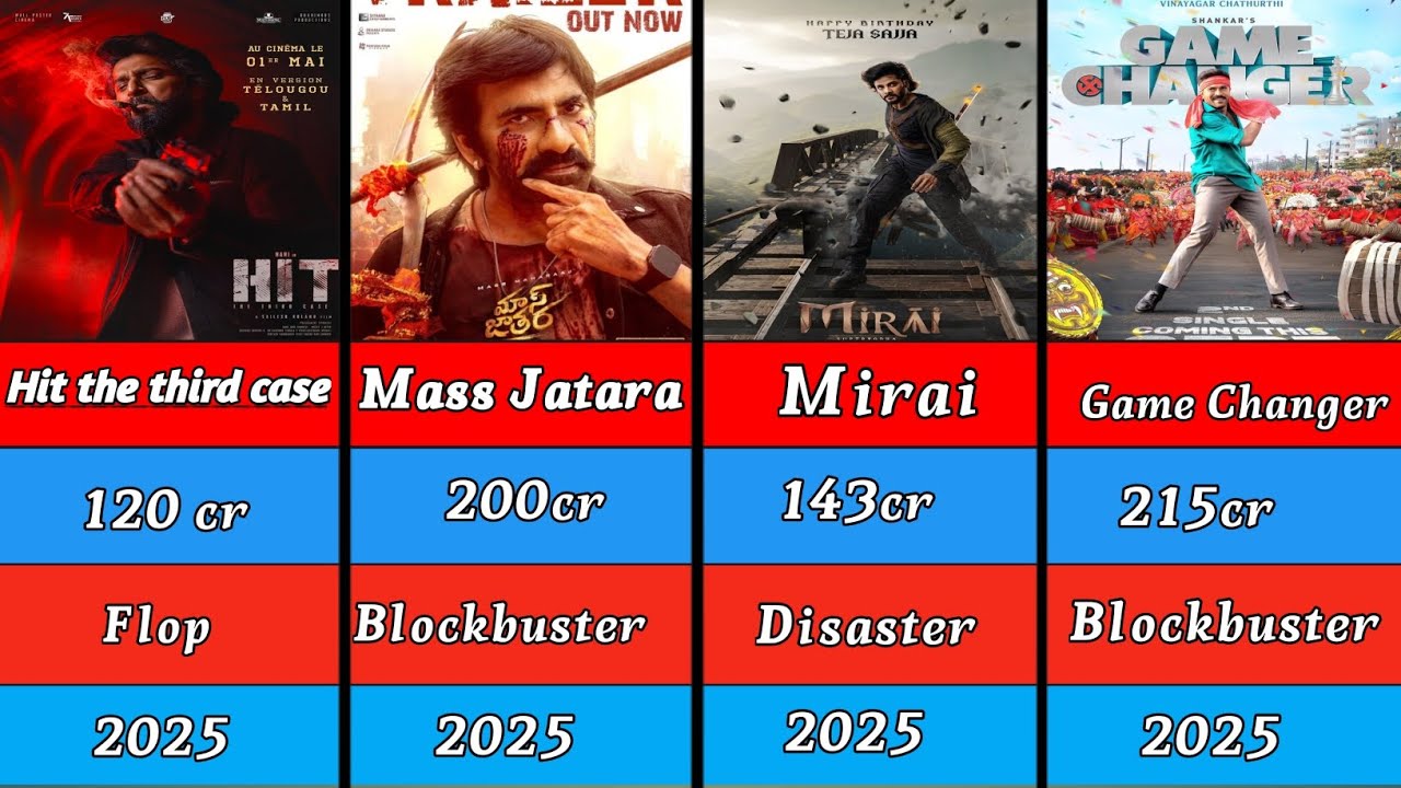 TELUGU ALL MOVIE LIST 2025Telugu Hitorflop all Movies list 2025Akhanda 2😱Hit The Third Case  🥰Mirai🔥