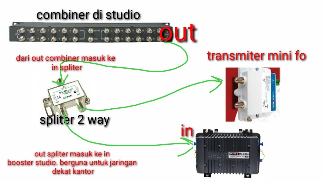 Tutorial~migrasi ke fiber optic~rakit studio tv kabel~jaringan pakai fiber optic~transmitter||
