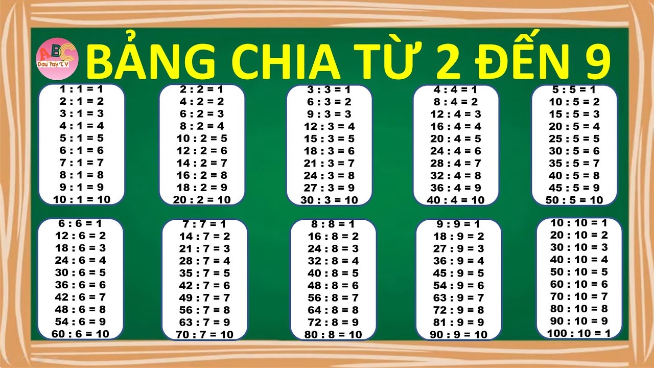 BẢNG CỬU CHƯƠNG CHIA từ 1 đến 10 |Học toán tiểu học #dâutâytv