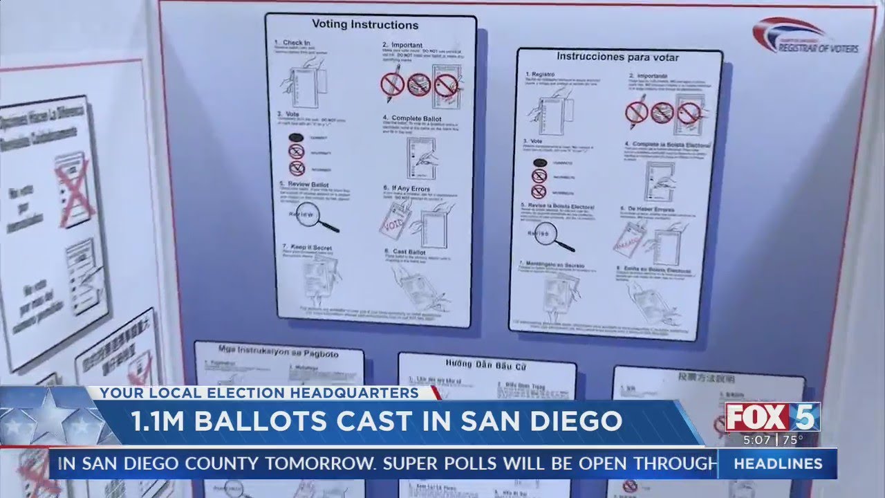 1.1 Million Ballots Cast in San Diego Ahead of Election Day