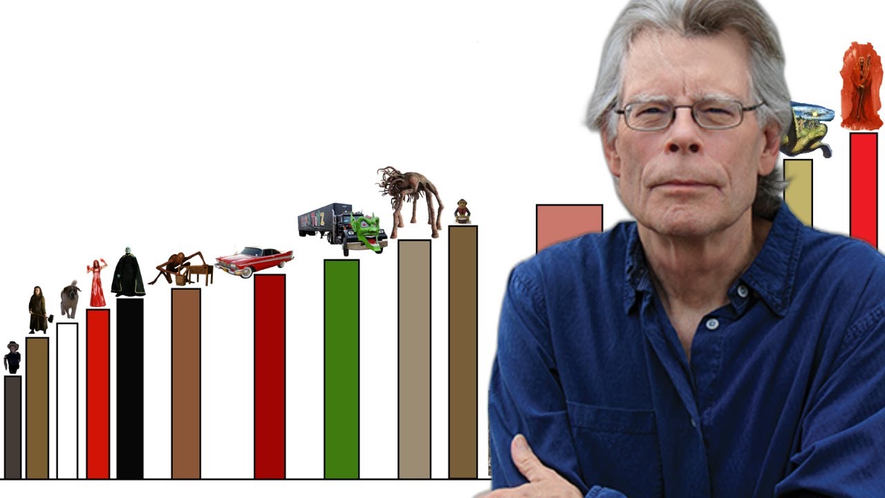 Niveles de poder de monstruos de STEPHEN KING