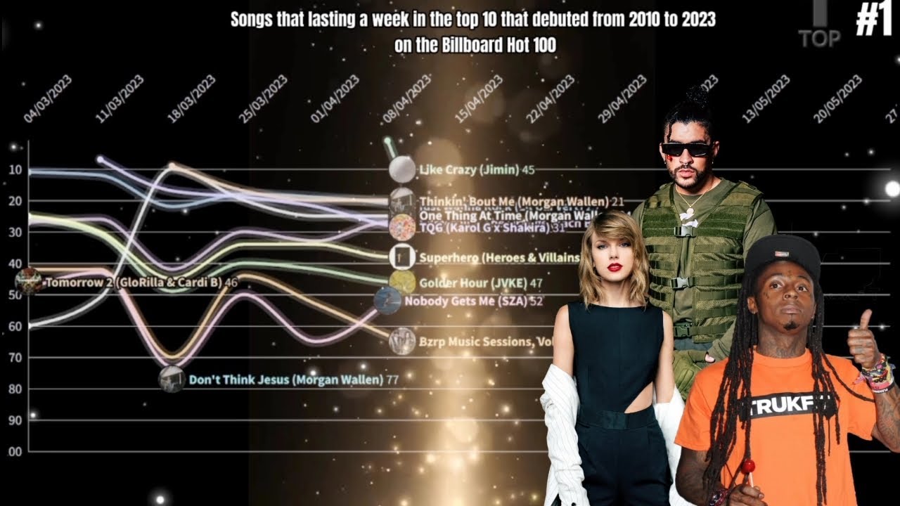 Songs that lasting a week in the Top 10 on Billboard Hot 100 2010-2023