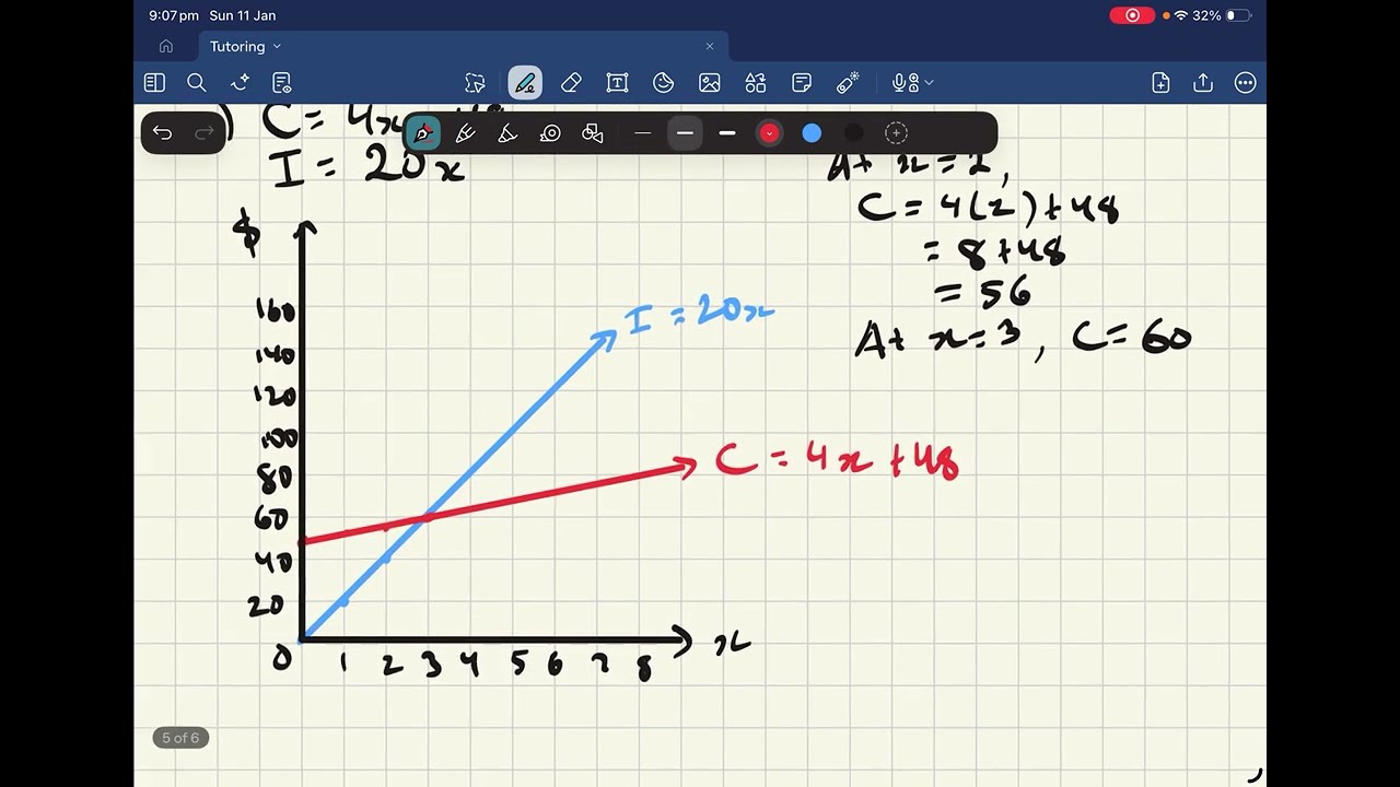 Simultaneous Equations: Break-Even Analysis