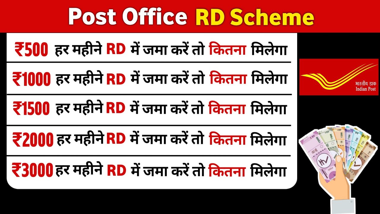 Post Office Recurring Deposit Scheme 2025 | कितना पैसा मिलेगा | Interest Rates 2025