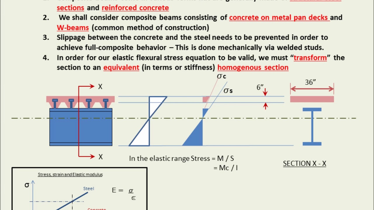 Basics of Bending Stress Part 8 - Intro. to Composite Beams