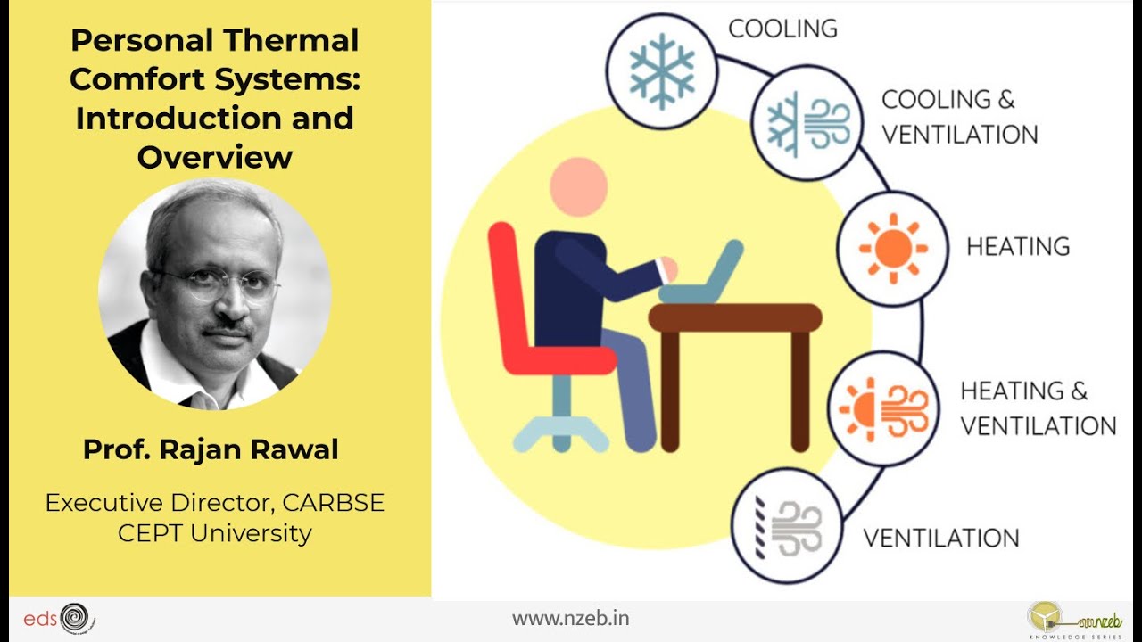 Personal Thermal Comfort Systems  Introduction and Overview