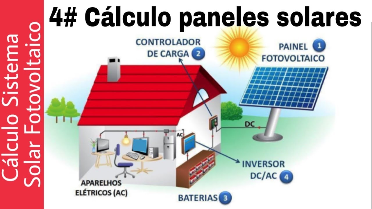 4. CÁLCULO SISTEMA SOLAR AISLADO || ¿CUÁNTOS MÓDULOS FOTOVOLTAICOS NECESITO?