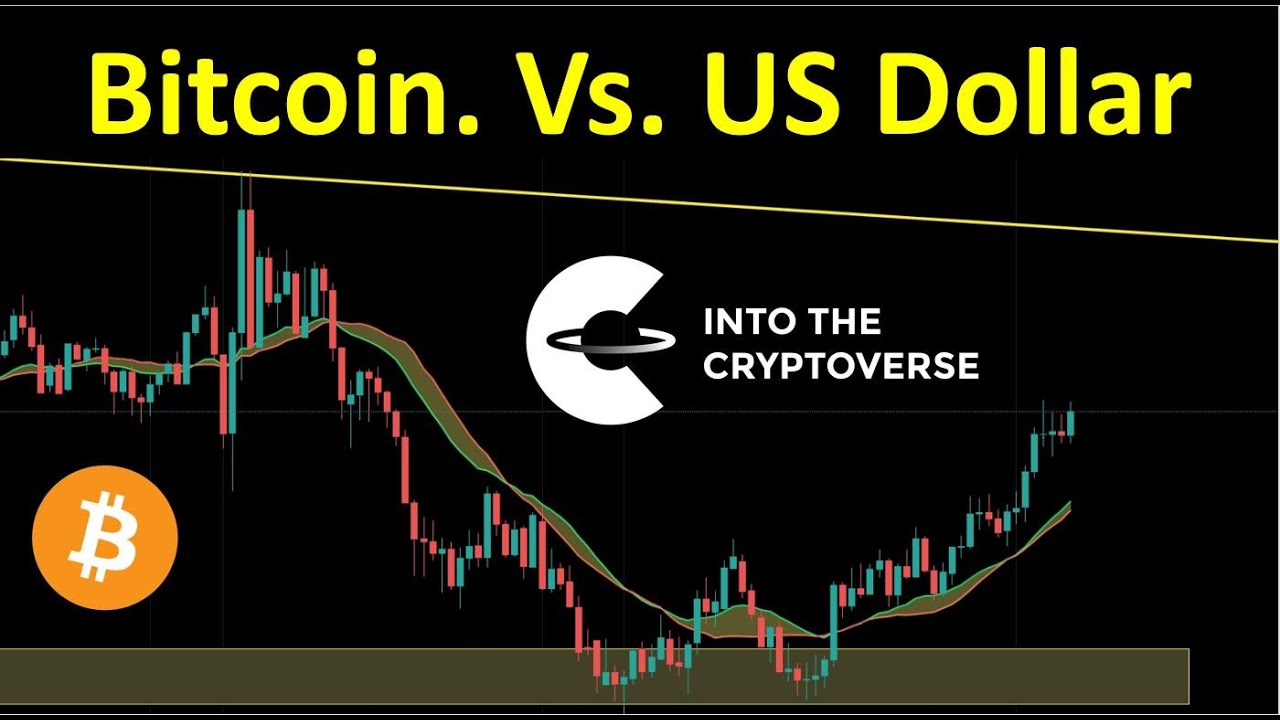 Bitcoin vs. US Dollar Currency Index (DXY)