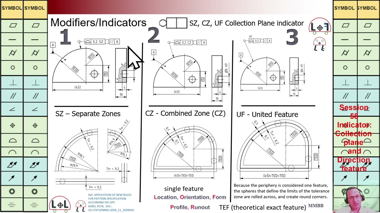 GD&T, How to Implement GD&T,  Collection Plane Indicator, Direction Feature Indicator, Martin MB Bak