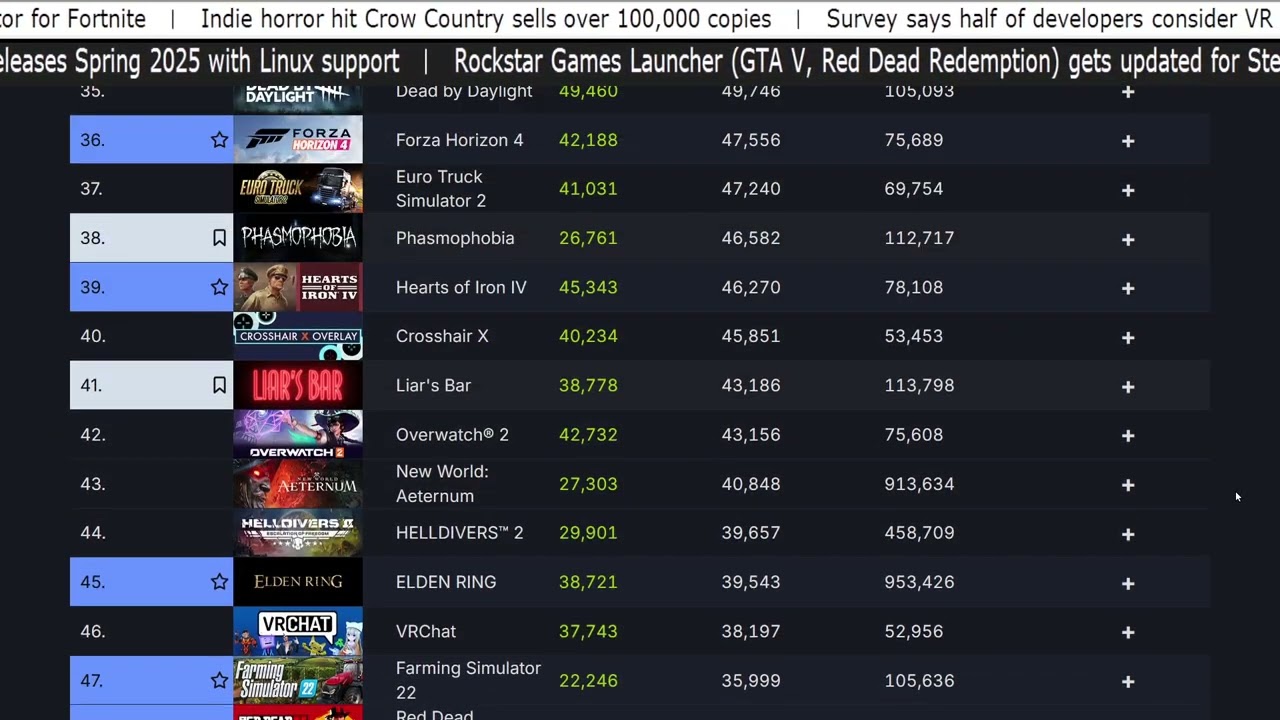 Video Game News Oct 30 2024