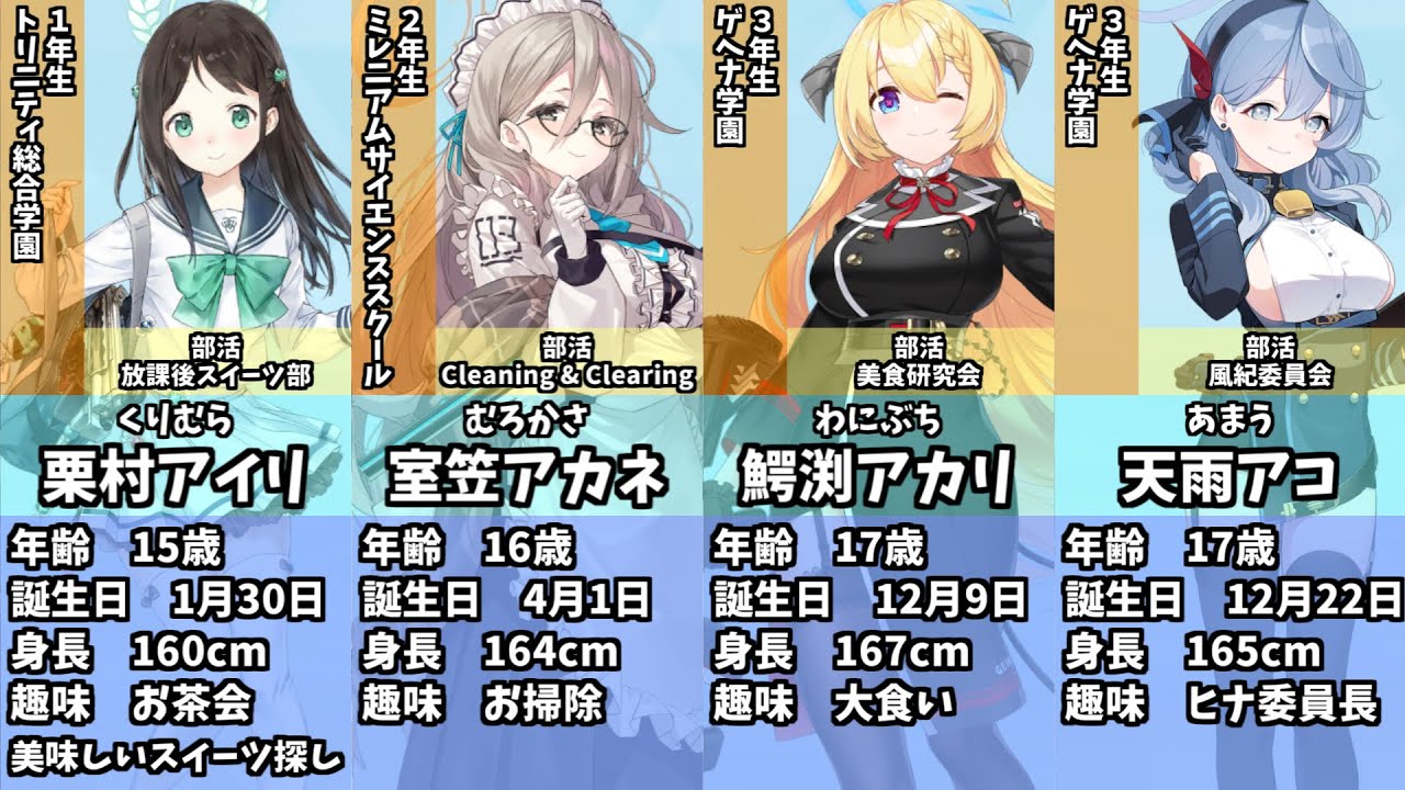 【ブルアカ】全生徒のプロフィール一覧※2023年02月17日実装済み【ブルーアーカイブ】