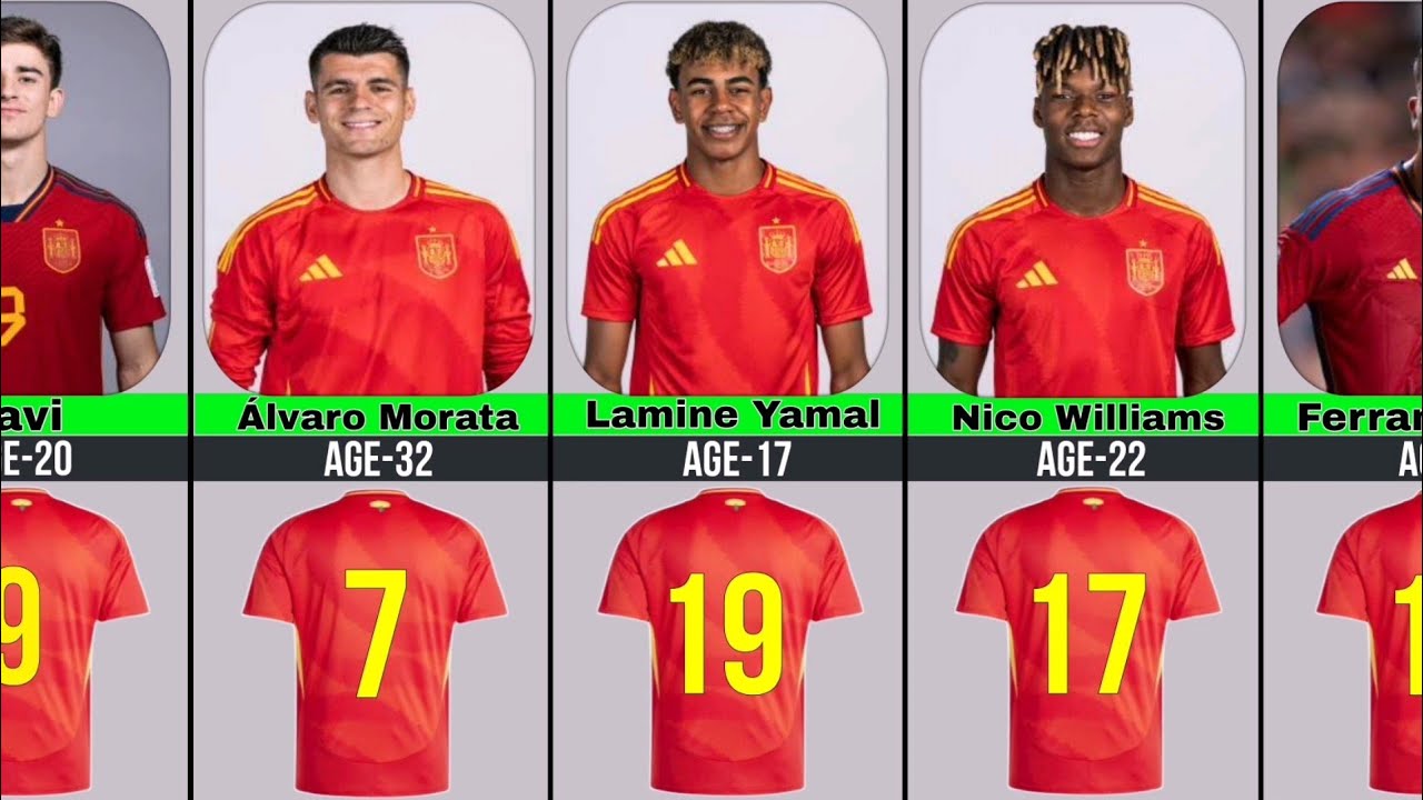 Spain Football Team Players Jersey Number and Age.🇪🇸