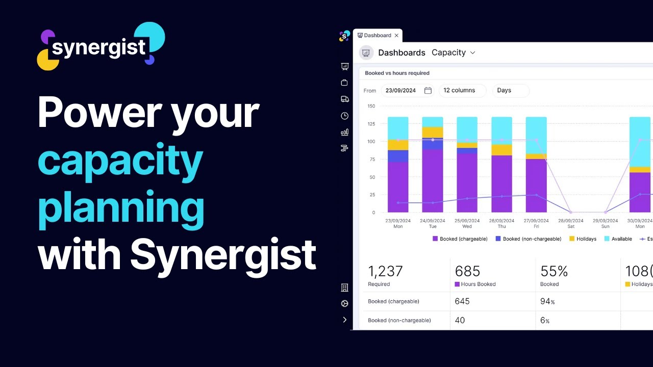 How Synergist powers agency capacity management | Agency management software