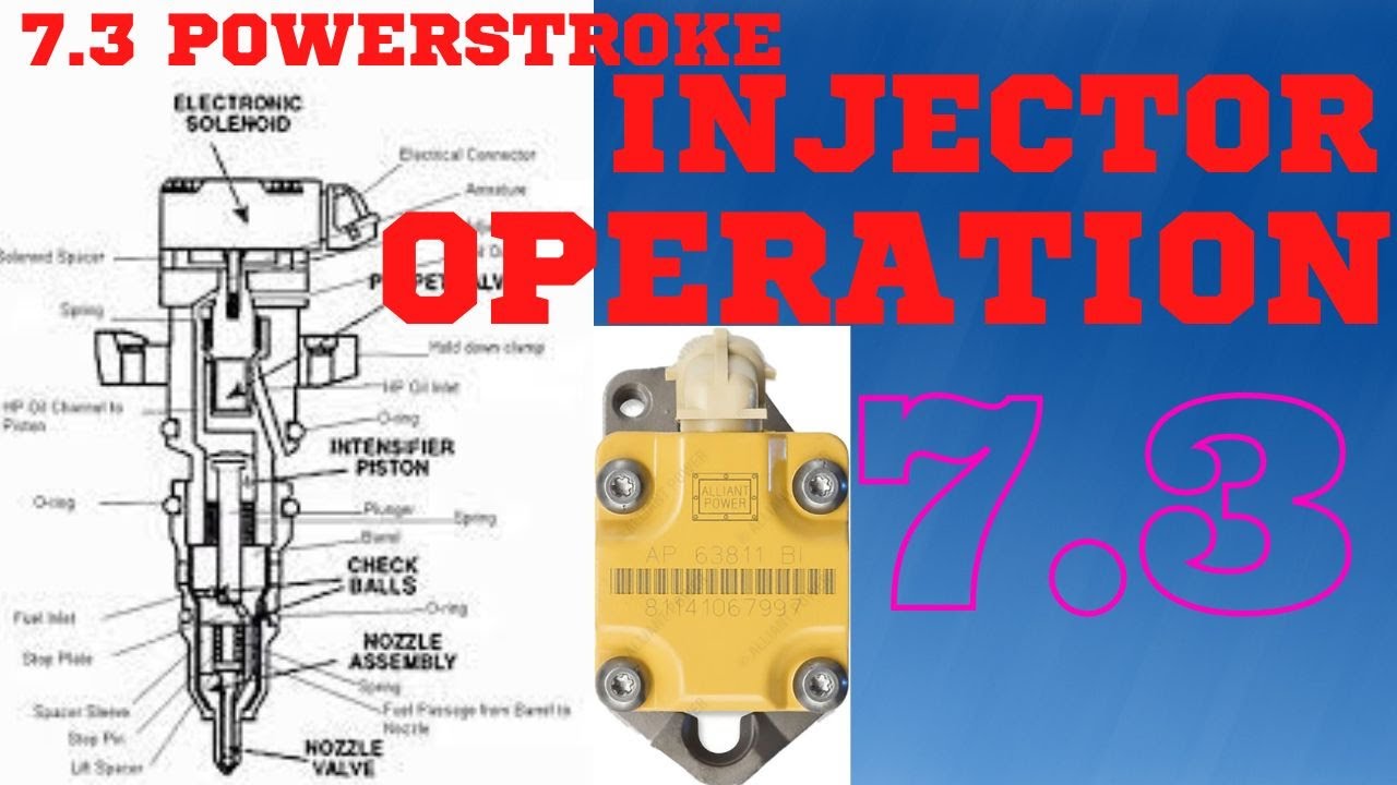 🛻📽️7.3 PSD INJECTOR SERIES THE OPERATION BREAK DOWN  .🟢🟡🔴🟢