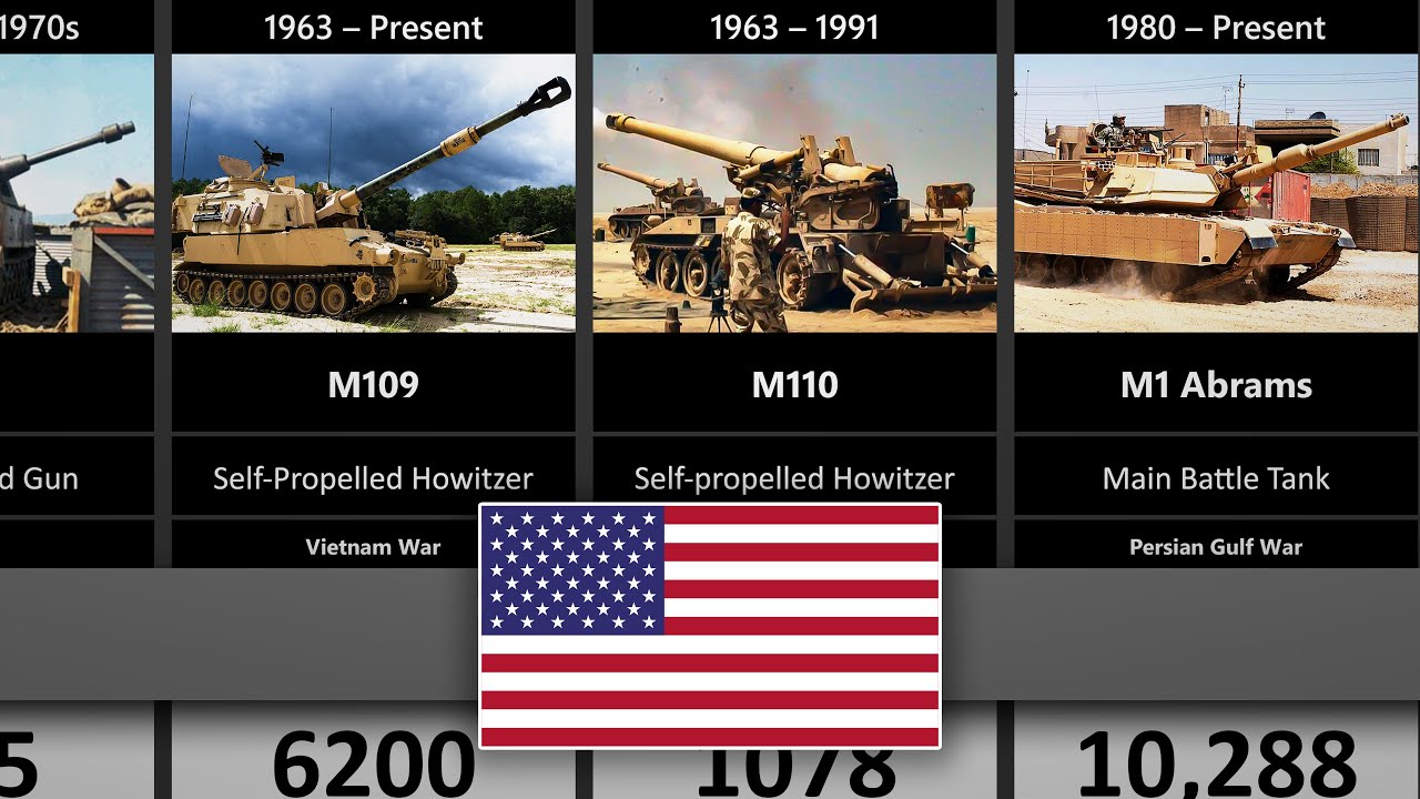 Timeline of U.S. Tanks