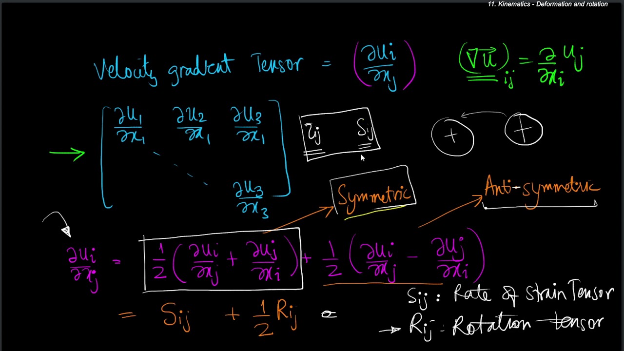 Kinematics- velocity gradient tensor Deformation and Rotation: Lecture-11