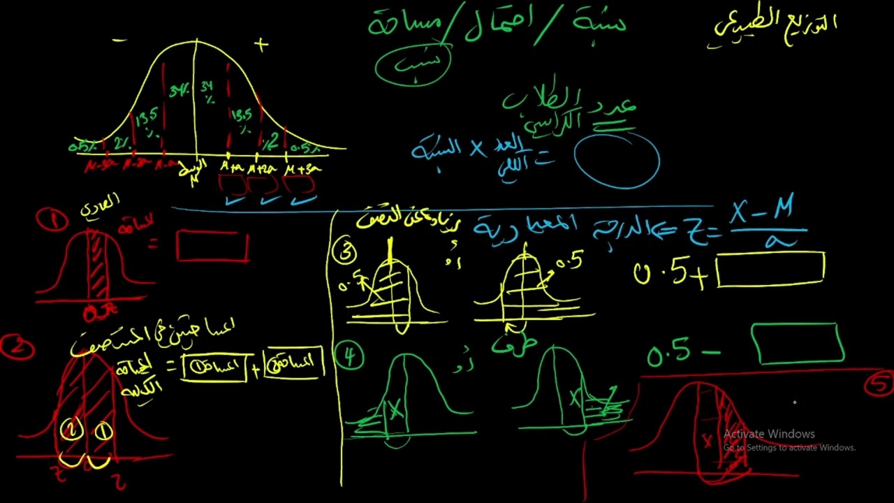 ريض352: التوزيع الطبيعي2