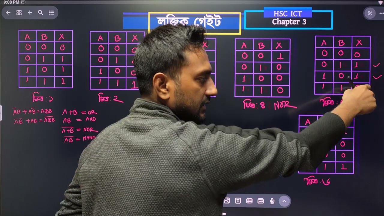 সত্যক সারণি থেকে লজিক গেইট বের করার উপায়।| Find out Logic gate from truth table